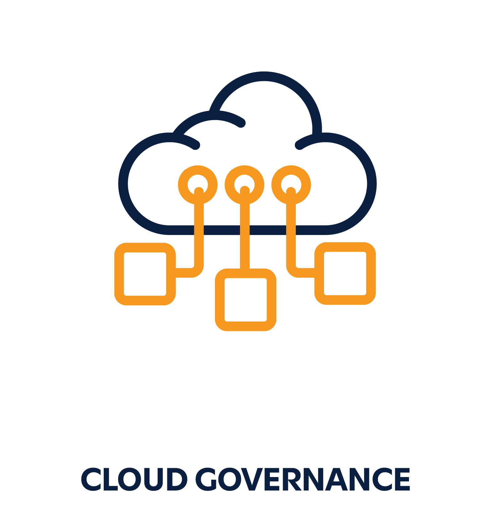 Cloud Governance