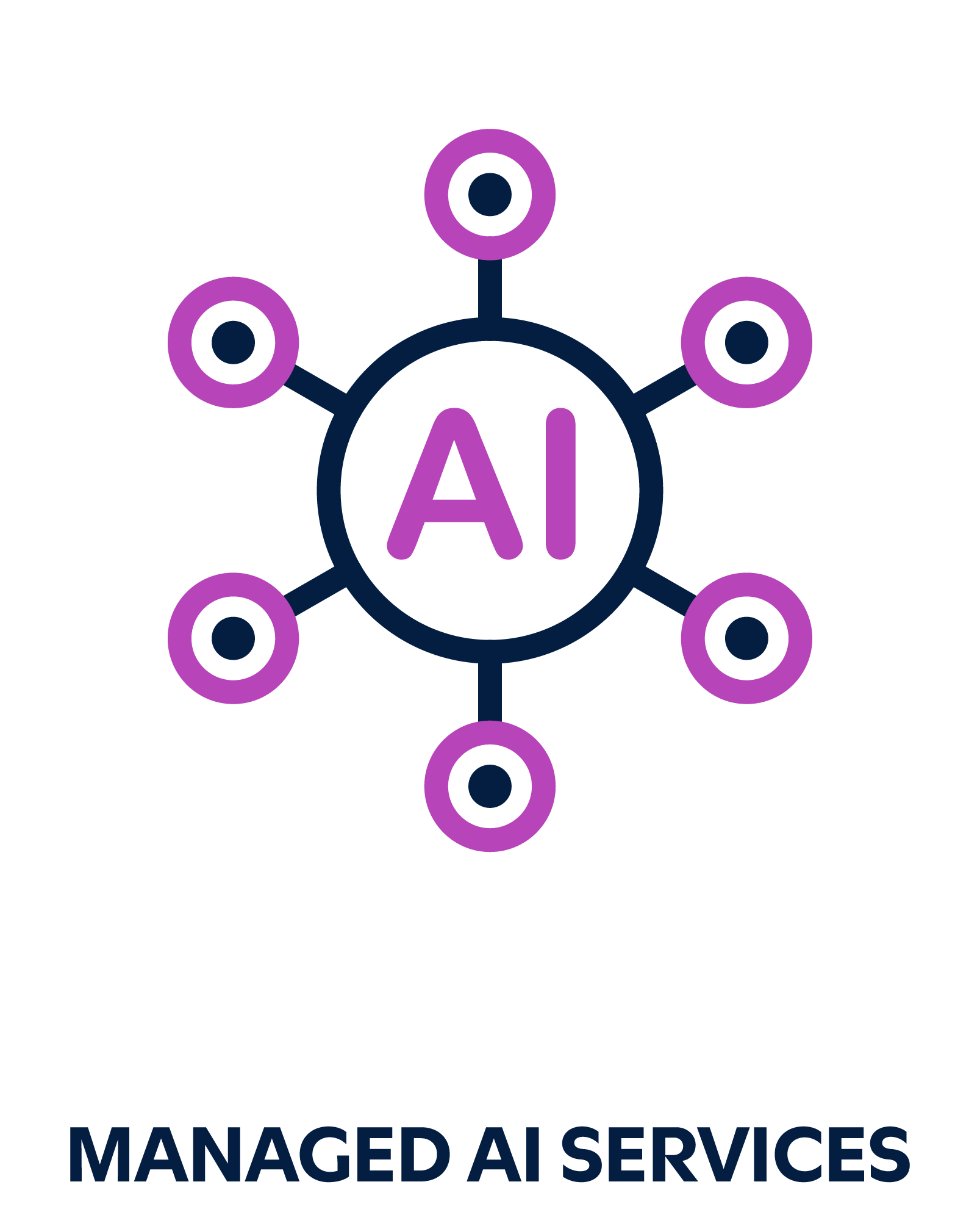 Managed AI Services